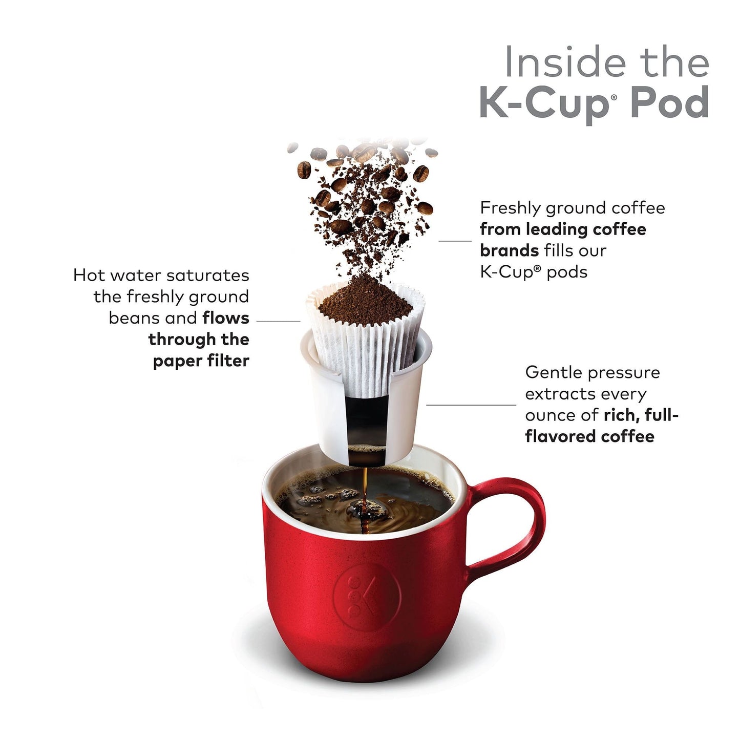 Green Mountain Coffee Dark Magic Keurig Cápsulas K-Cup de una sola porción, Café de Tostado Oscuro, 36 unidades