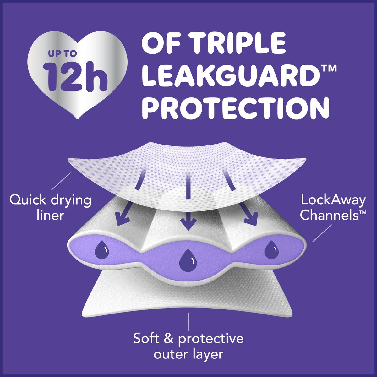 Luvs Platinum Protection Pañales para Bebé Talla Recién Nacido, 38 Unidades