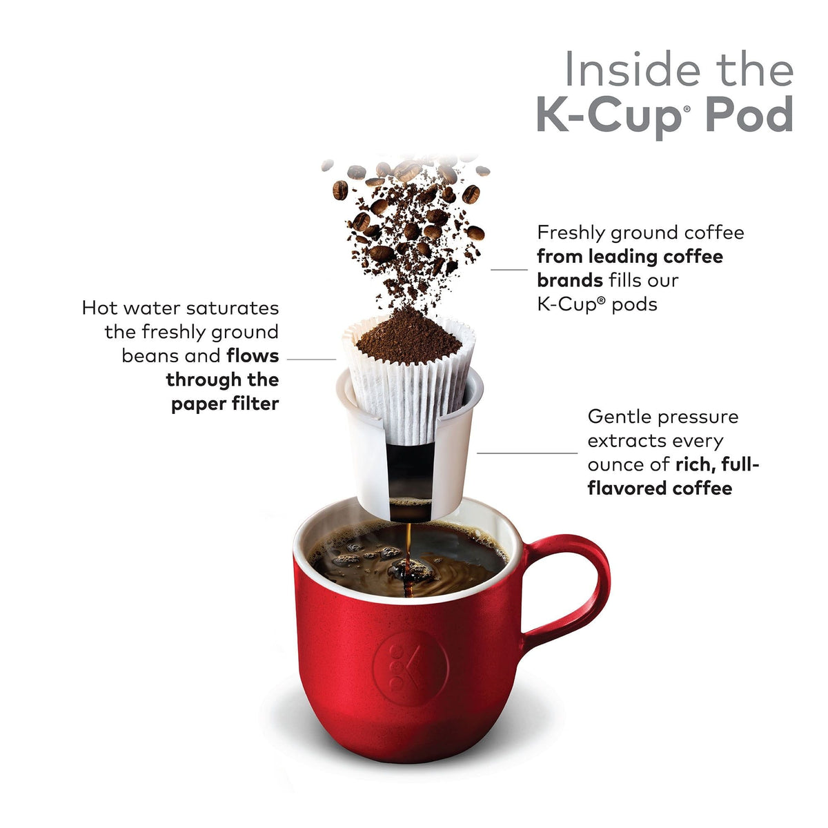 Green Mountain Coffee Dark Magic Keurig Cápsulas K-Cup de una sola porción, Café de Tostado Oscuro, 36 unidades