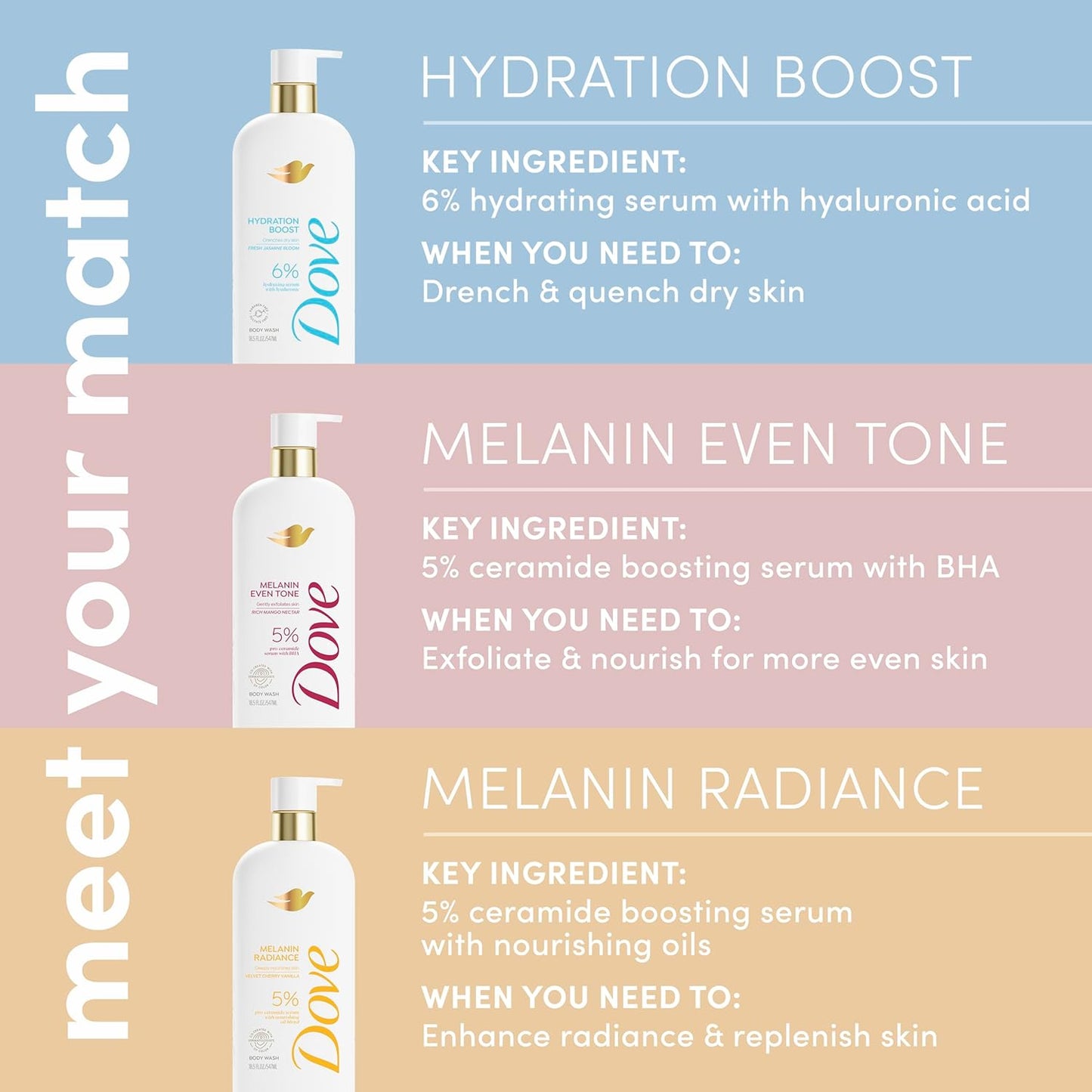 Dove Gel de Baño Resplandor Melanin Nutre para un resplandor restaurado con 5% de suero pro-ceramida y mezcla de aceites nutritivos 547 ml