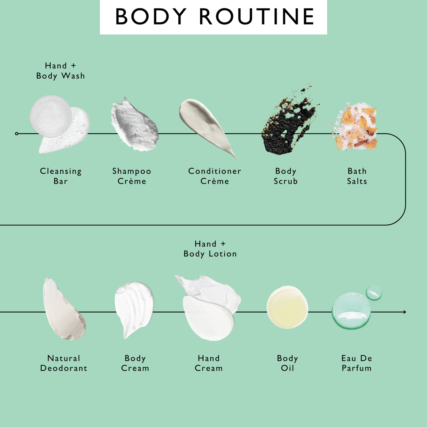 El dúo para manos y cuerpo