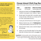 Coney Island Hot Dog Blend