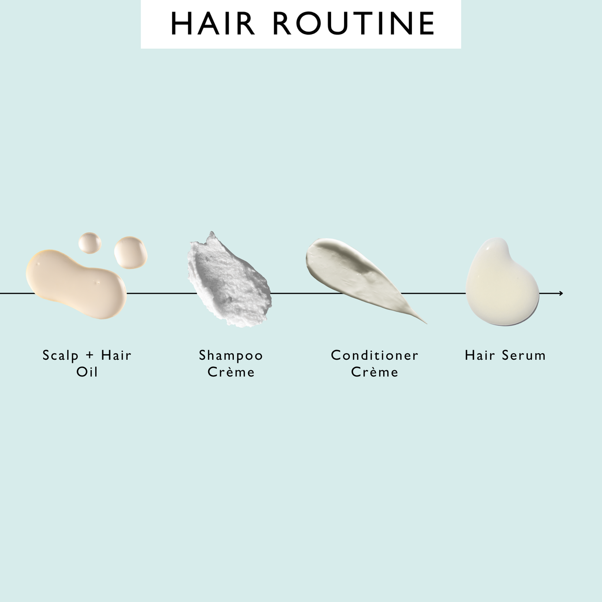 Hair Oil and Serum Duo
