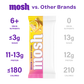 Crujiente de chocolate blanco y limón