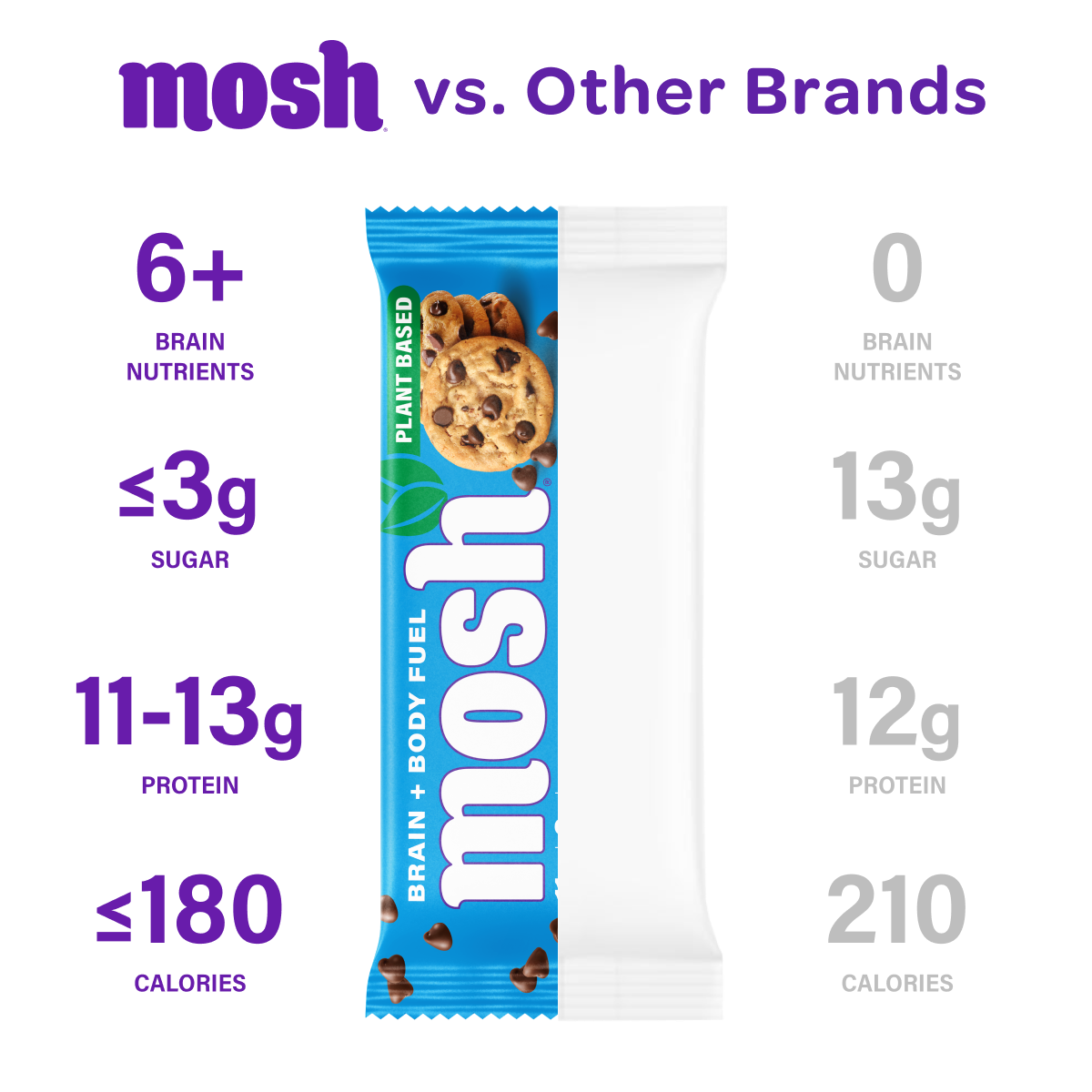 Paquete variado de origen vegetal