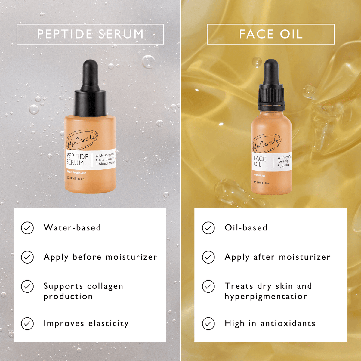 Aceite Facial Orgánico con Extracto de Café - Tamaño Viaje