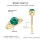 Certified 2 Carat Lab Grown Emerald Split Shank Engagement Ring with Diamond