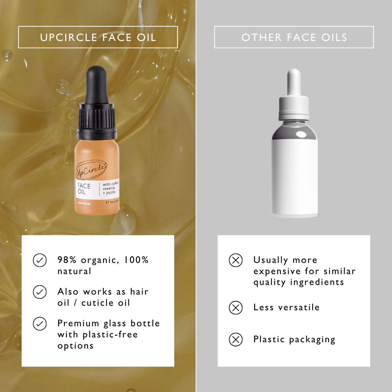 Aceite Facial Orgánico con Extracto de Café - Tamaño Viaje